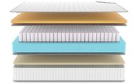 Матрасы Denwir CLASSIC