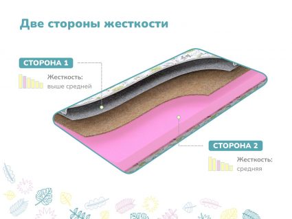 Матрас Димакс Умка х/б 529
