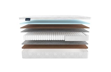 Матрас Materlux Adamello Light 52