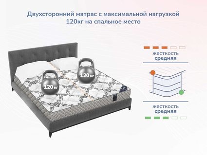 Матрас Димакс Твист Ролл Медиум стиф 41