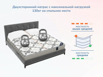 Матрас Димакс Твист ролл медиум мемори 529