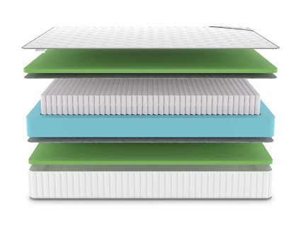 Матрас Denwir CLASSIC FOAM S1000 686