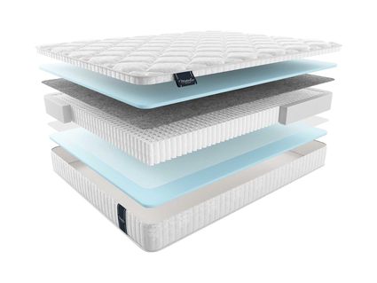 Матрас Materlux Aneto Multi 620