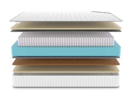 Матрас Denwir CLASSIC BALANCE SOFT S1000 686