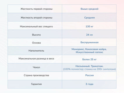 Матрас Димакс Твист ролл медиум мемори 529