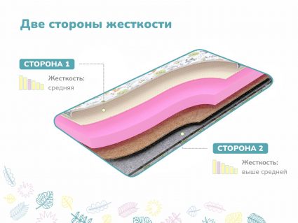 Матрас Димакс Очумелкин х/б 529