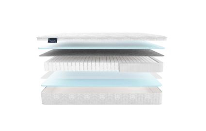 Матрас Materlux Aneto 620