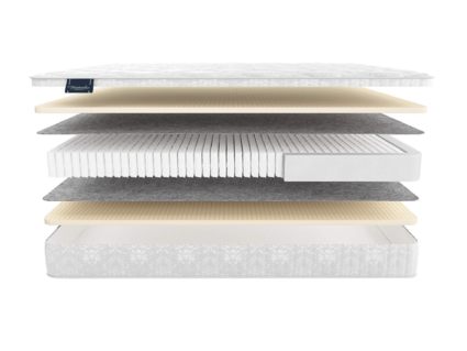Матрас Materlux London Multi 34