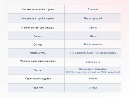 Матрас Димакс Твист Ролл Симпл 15 28