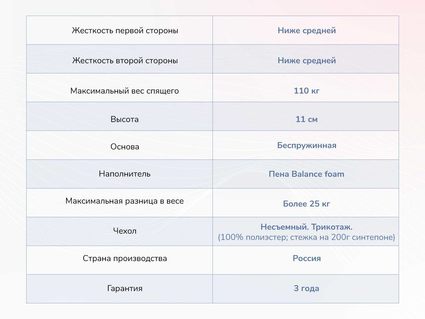 Матрас Димакс Твист Ролл Лайт 53