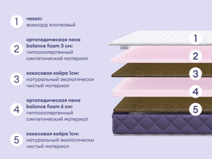 Матрас Базилик Фреш 12 лайт